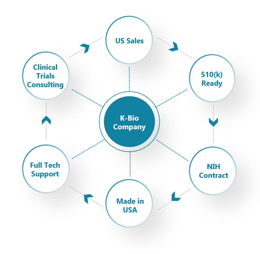 Business Image